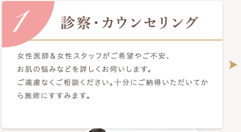 1.診察・カウンセリング